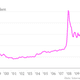 Image for article titled Supply of the world’s favorite food is at a 12-year high
